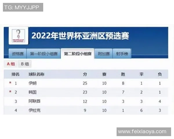2025年现状十大足球球星排名分析及其在全球足坛的影响力