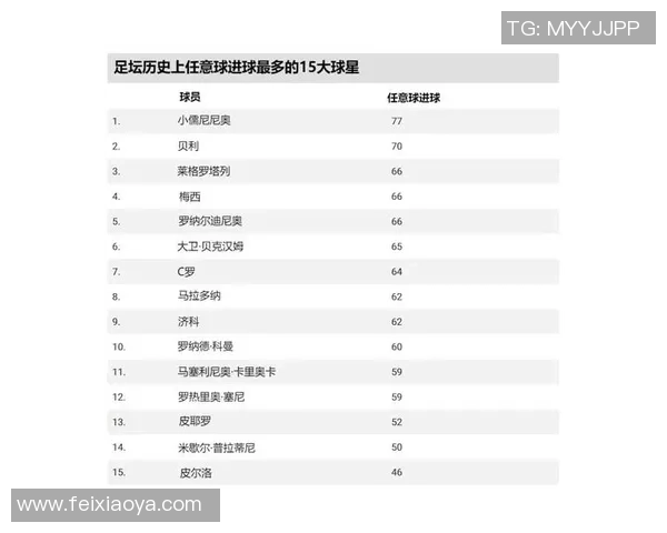 足球历史上最具传奇色彩的神级球星是谁的终极解析 足球历史上最具传奇色彩的神级球星是谁的终极解析